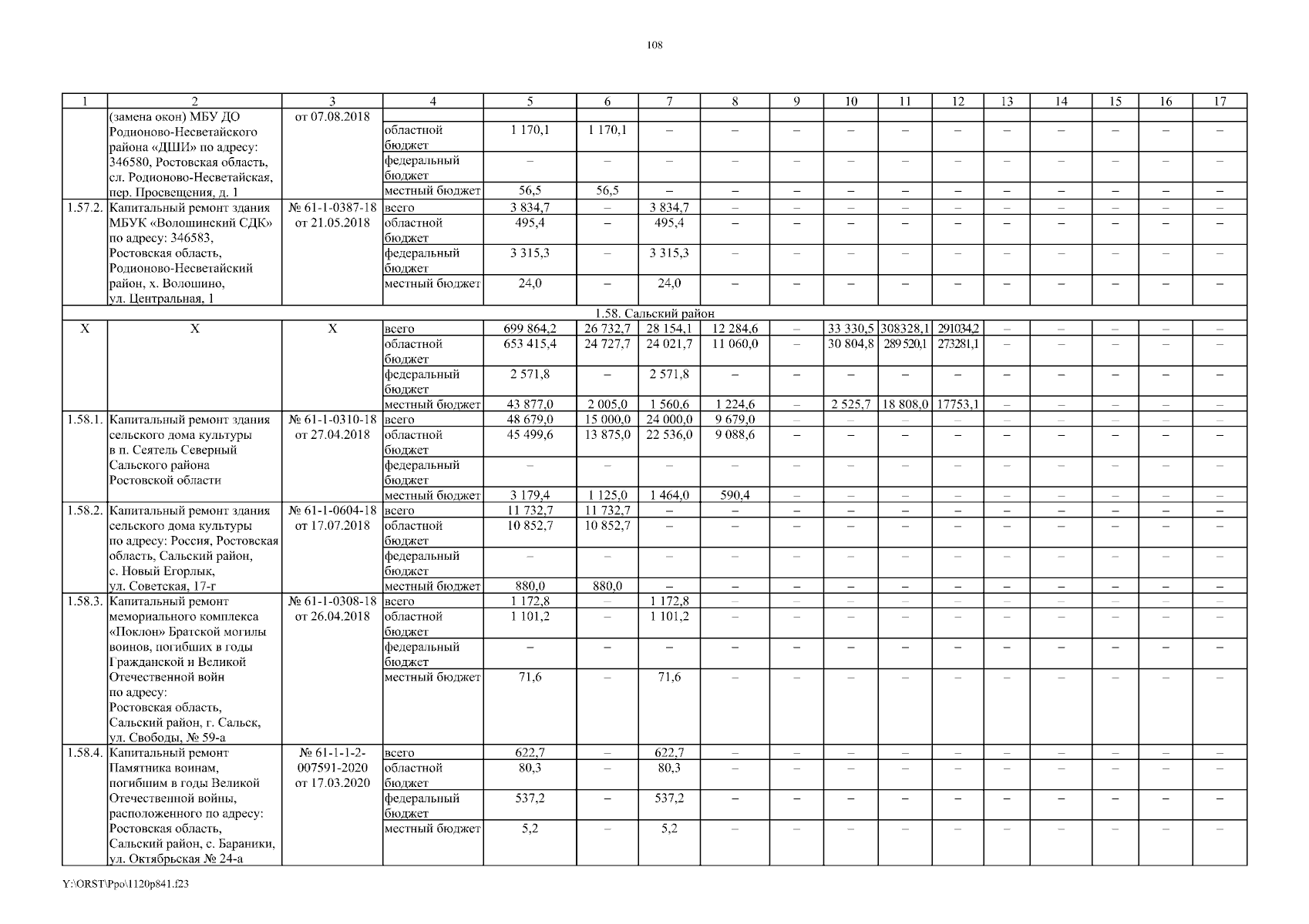 Постановление Правительства Ростовской области от 20.11.2023 № 841 ∙  Официальное опубликование правовых актов