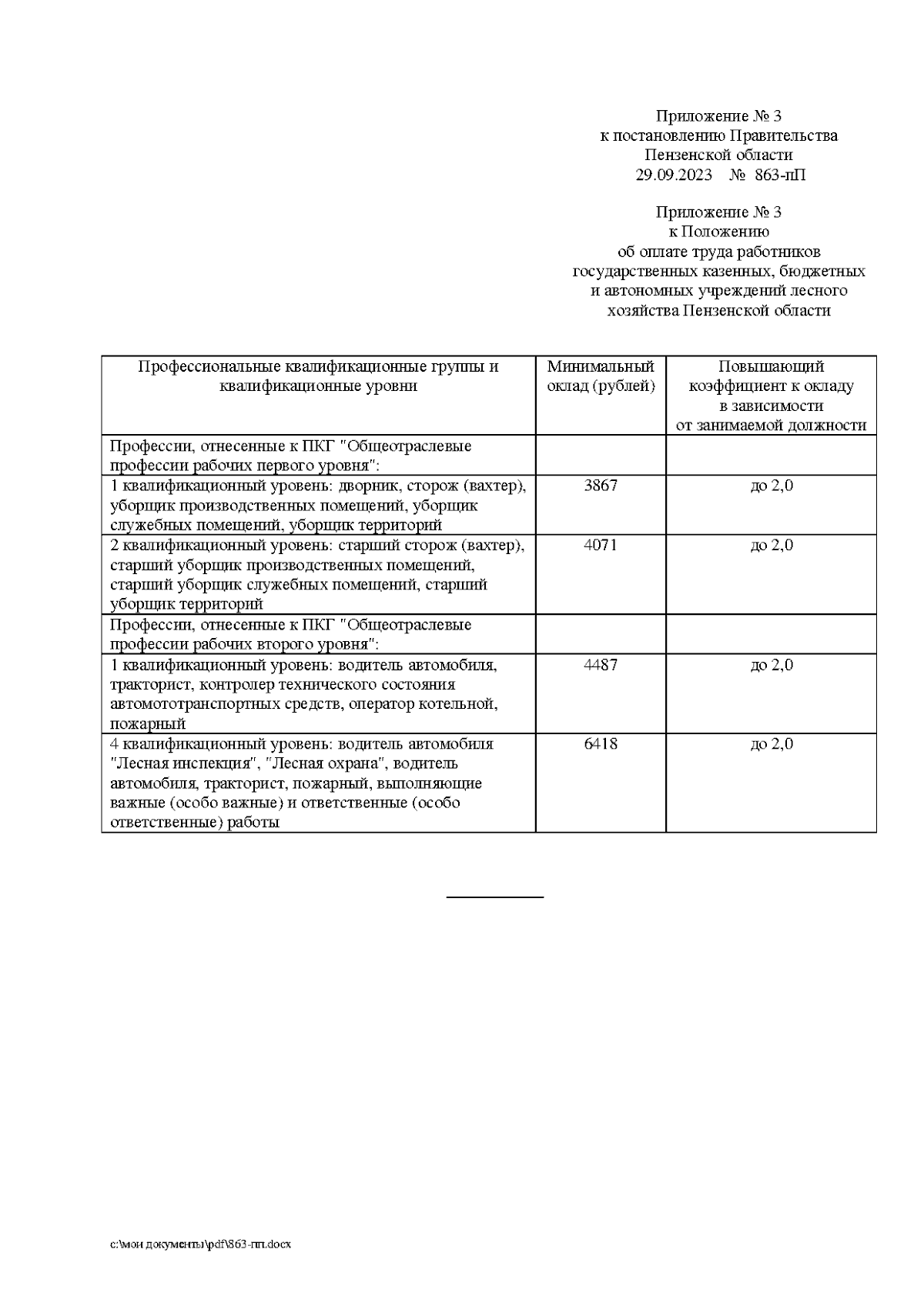 Постановление Правительства Пензенской области от 29.09.2023 № 863-пП ∙  Официальное опубликование правовых актов