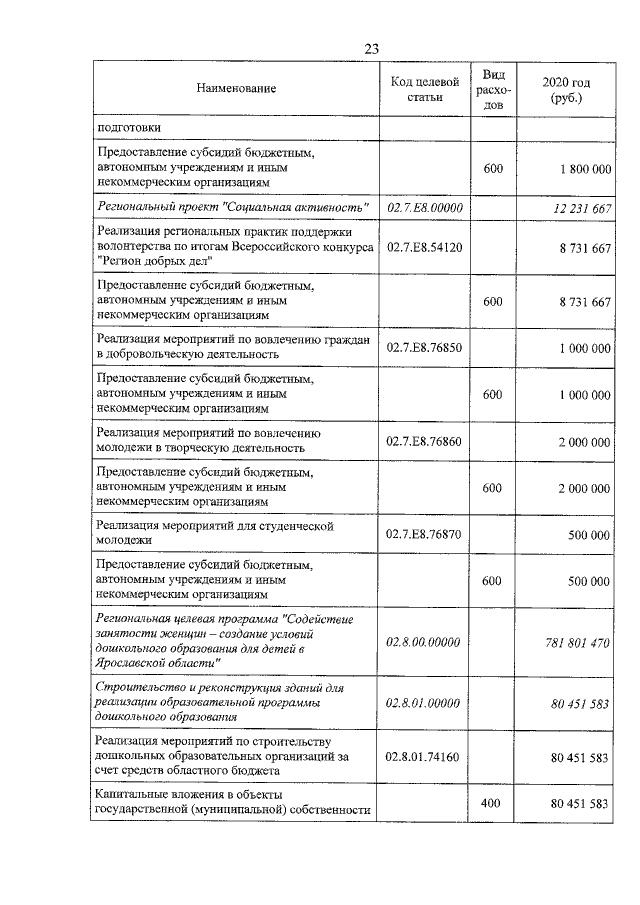 Увеличить