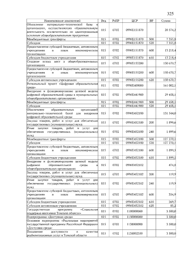 Увеличить