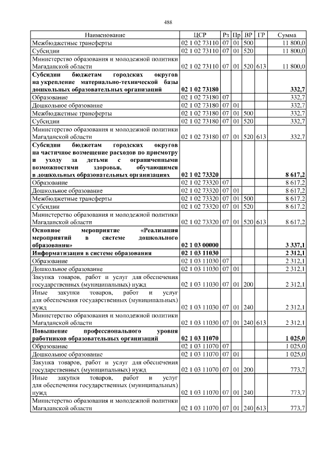 Увеличить