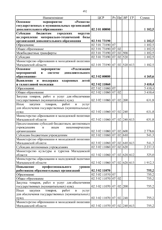 Увеличить