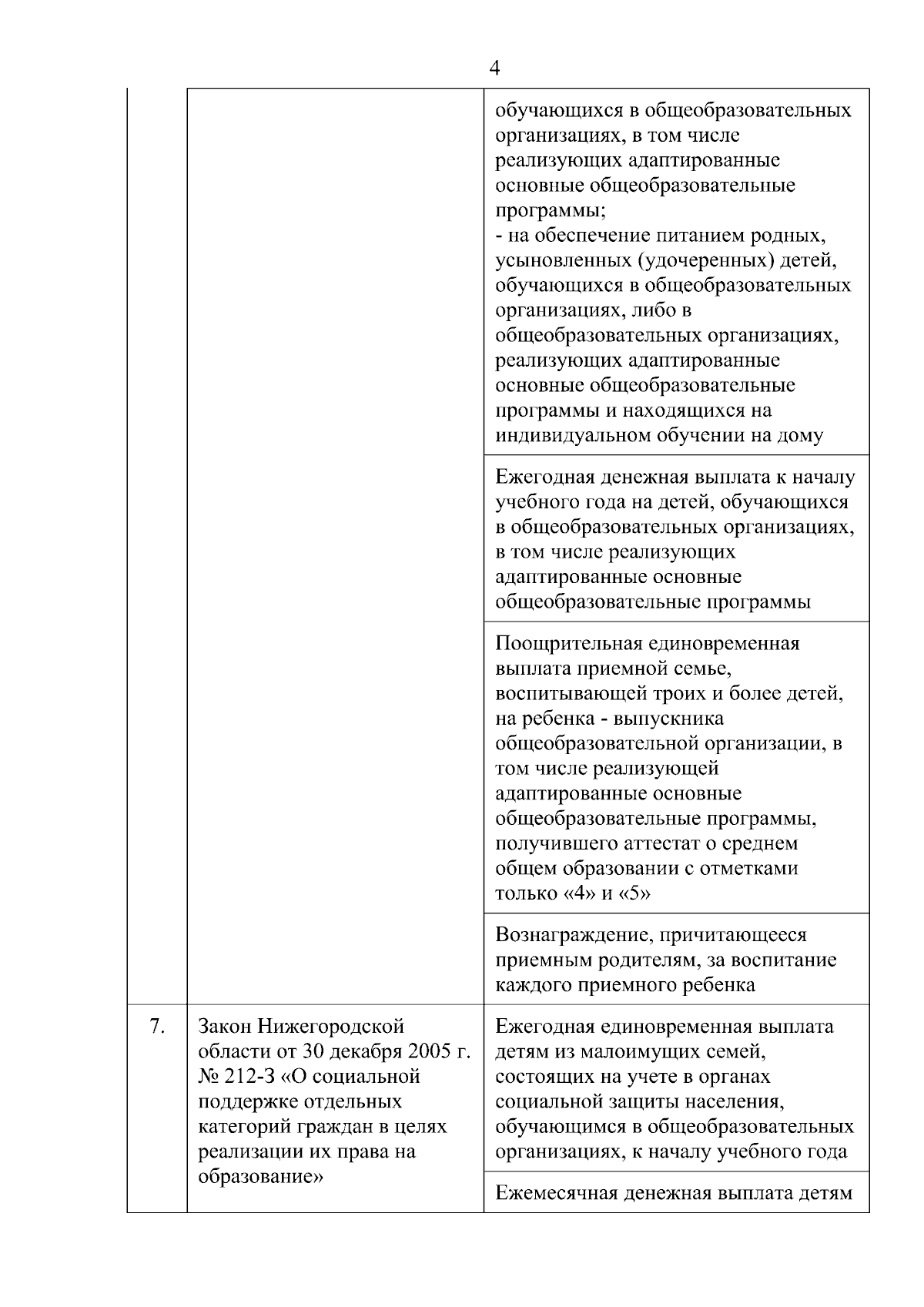 Постановление Правительства Нижегородской области от 27.12.2023 № 1142 ∙  Официальное опубликование правовых актов