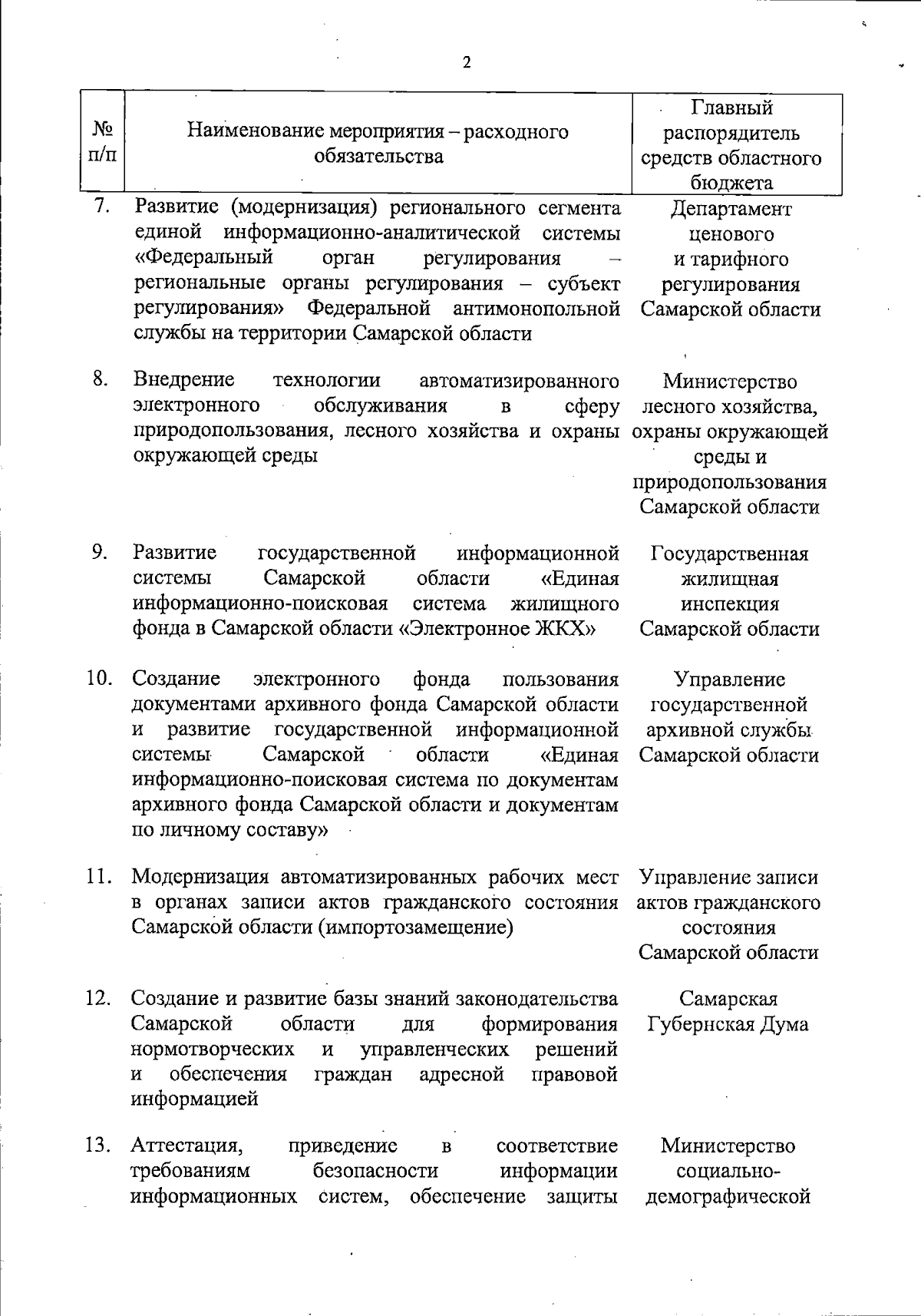 Постановление Правительства Самарской области от 20.11.2023 № 930 ∙  Официальное опубликование правовых актов