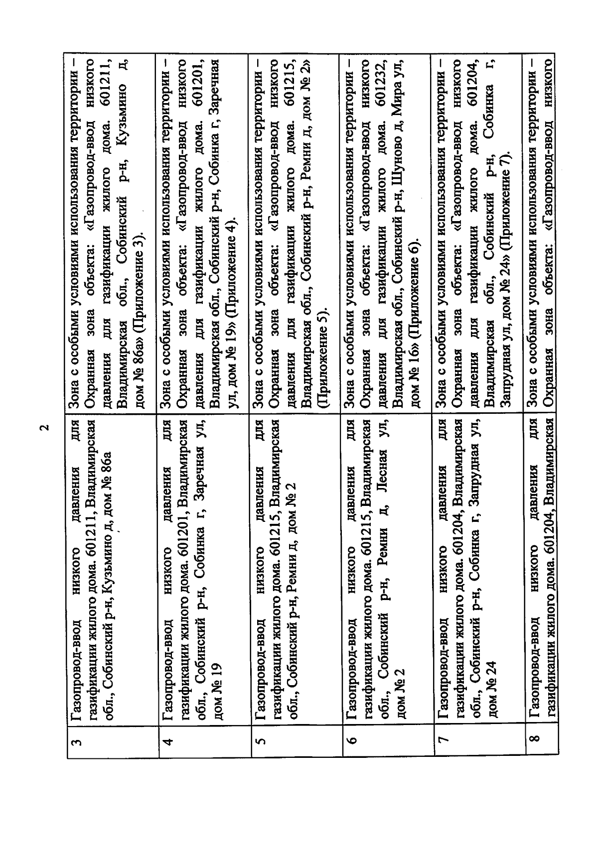 Приказ Министерства жилищно-коммунального хозяйства Владимирской области от  17.01.2024 № 31-н ∙ Официальное опубликование правовых актов