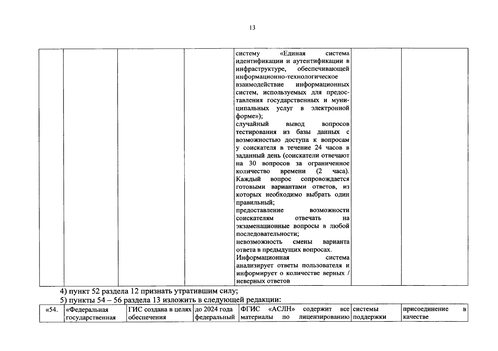 Распоряжение Правительства Челябинской области от 04.09.2023 № 796-рп ∙  Официальное опубликование правовых актов