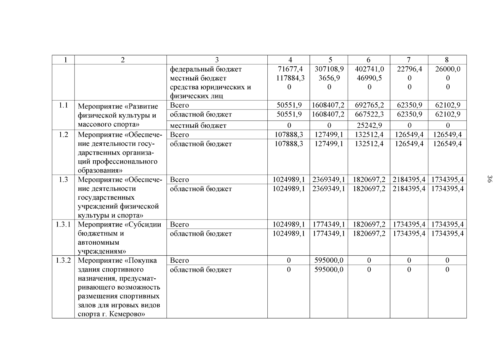 Постановление Правительства Кемеровской области - Кузбасса от 24.08.2023 №  546 ∙ Официальное опубликование правовых актов