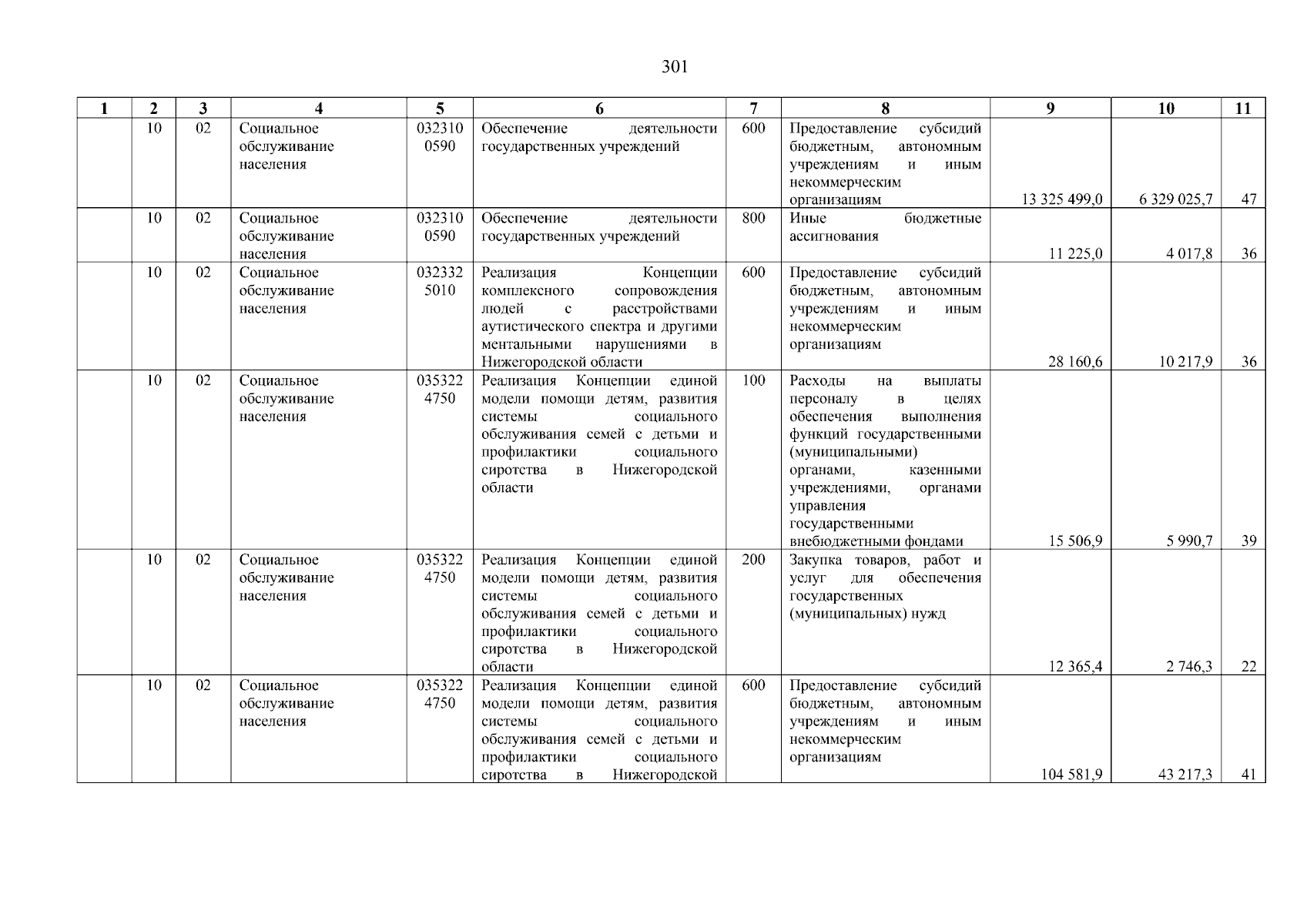 Увеличить