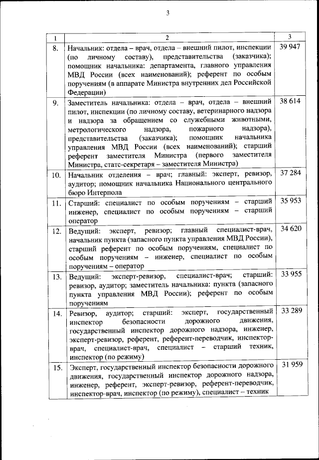 Приказ Министерства Внутренних Дел Российской Федерации От 30.10.