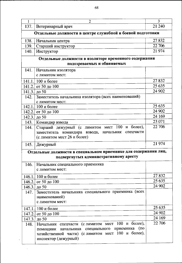 Приказ Министерства Внутренних Дел Российской Федерации От 30.10.