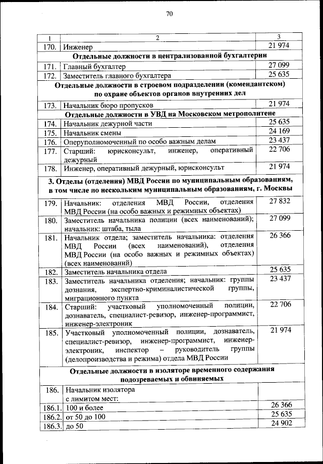 Приказ Министерства Внутренних Дел Российской Федерации От 30.10.