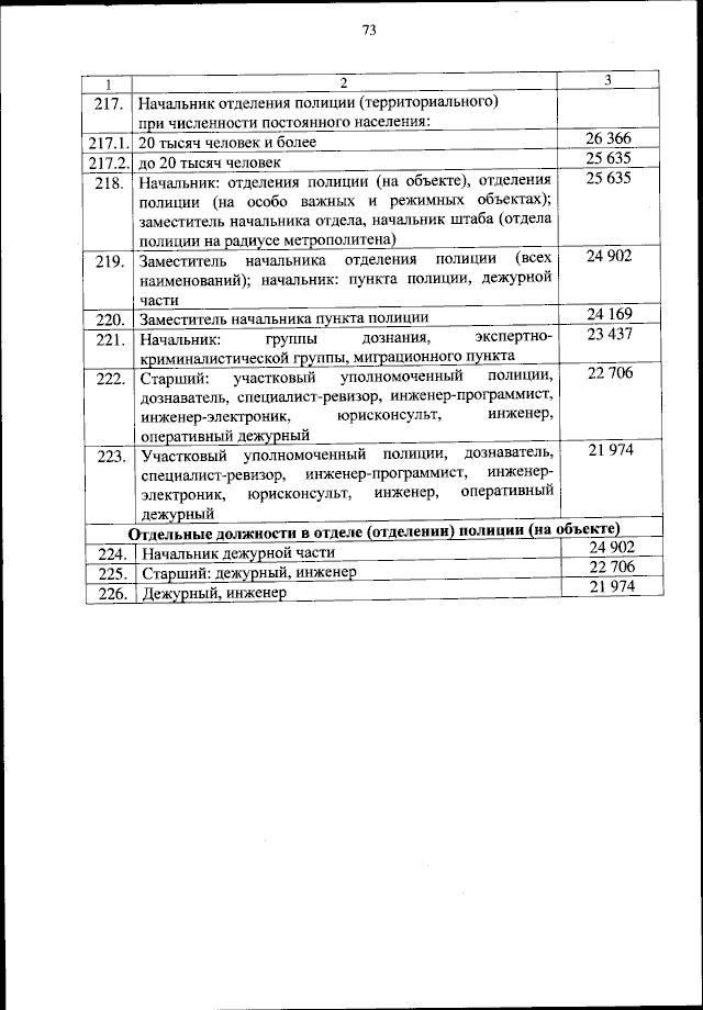 Приказ Министерства Внутренних Дел Российской Федерации От 30.10.