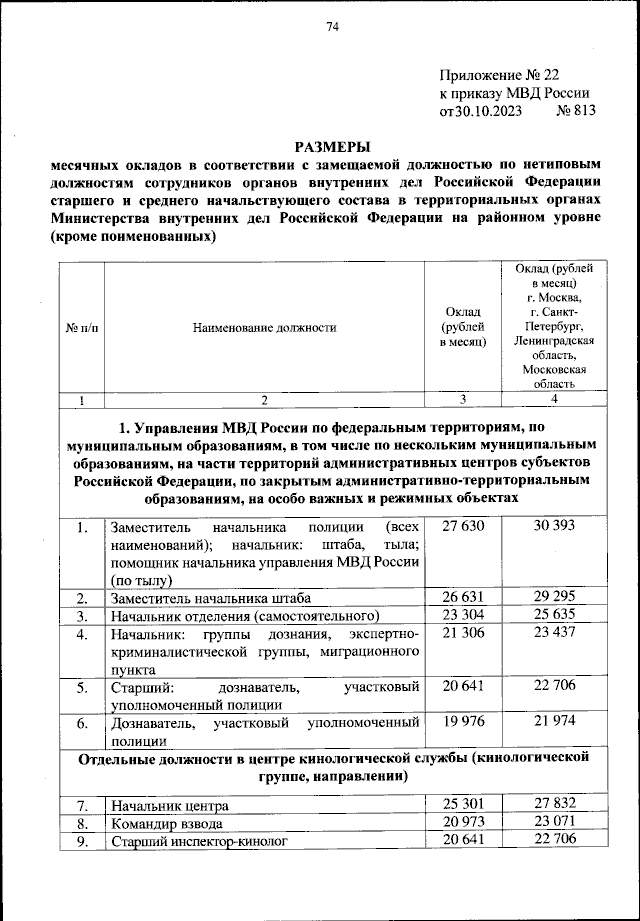 Приказ Министерства Внутренних Дел Российской Федерации От 30.10.