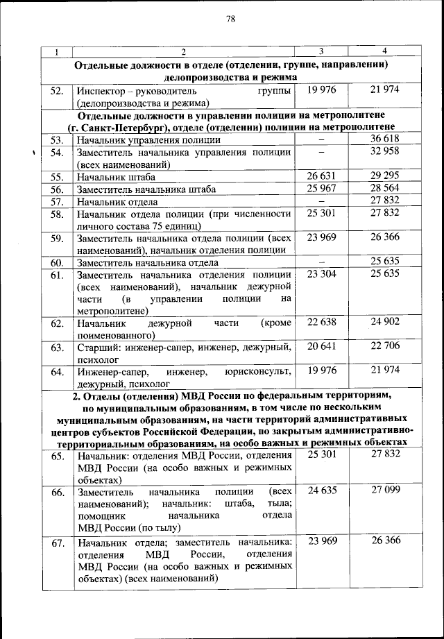 Приказ Министерства Внутренних Дел Российской Федерации От 30.10.