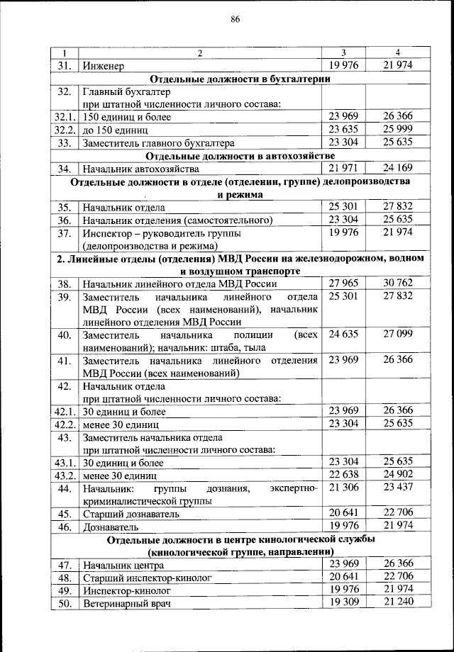 Приказ Министерства Внутренних Дел Российской Федерации От 30.10.