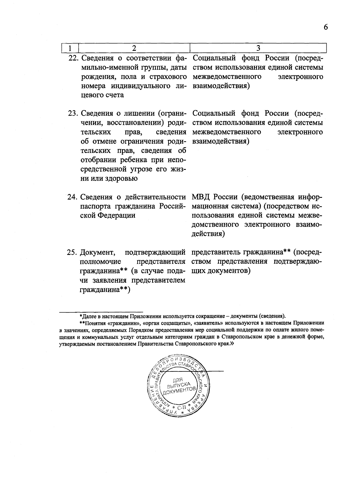 Постановление Правительства Ставропольского края от 13.09.2023 № 540-п ?  Официальное опубликование правовых актов