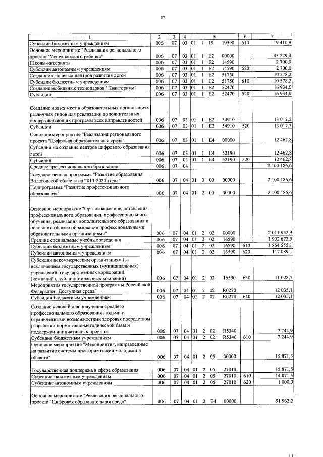 Увеличить