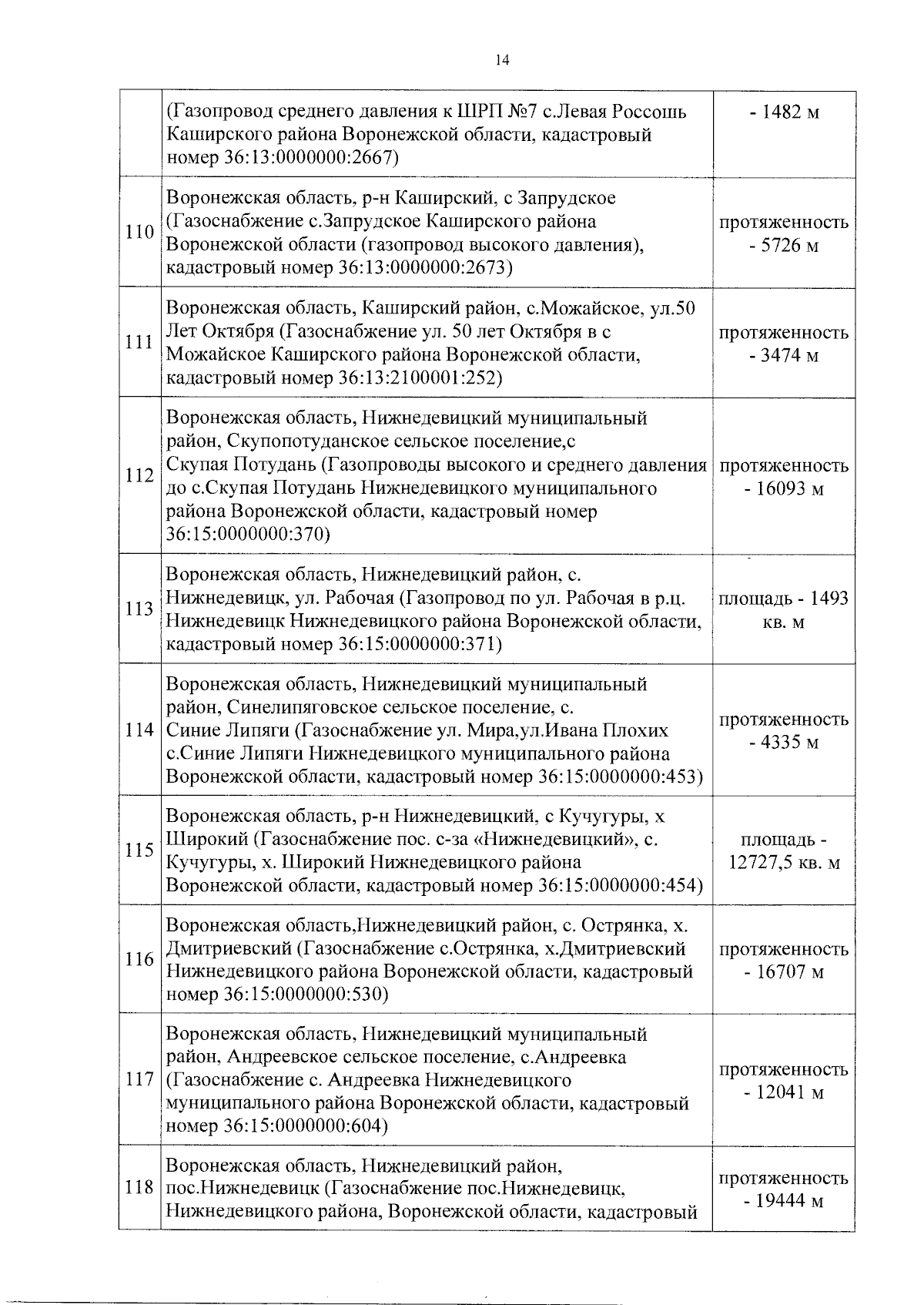 Постановление Правительства Воронежской области от 14.12.2023 № 919 ∙  Официальное опубликование правовых актов