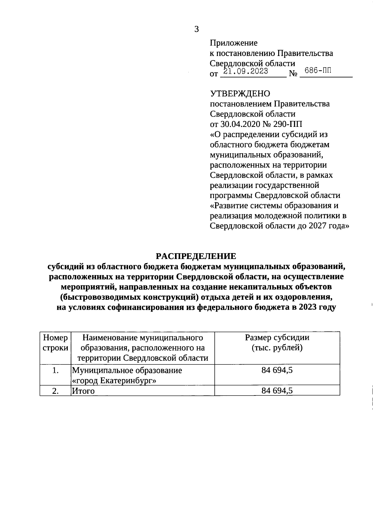 Постановление Правительства Свердловской области от 21.09.2023 № 686-ПП ∙  Официальное опубликование правовых актов