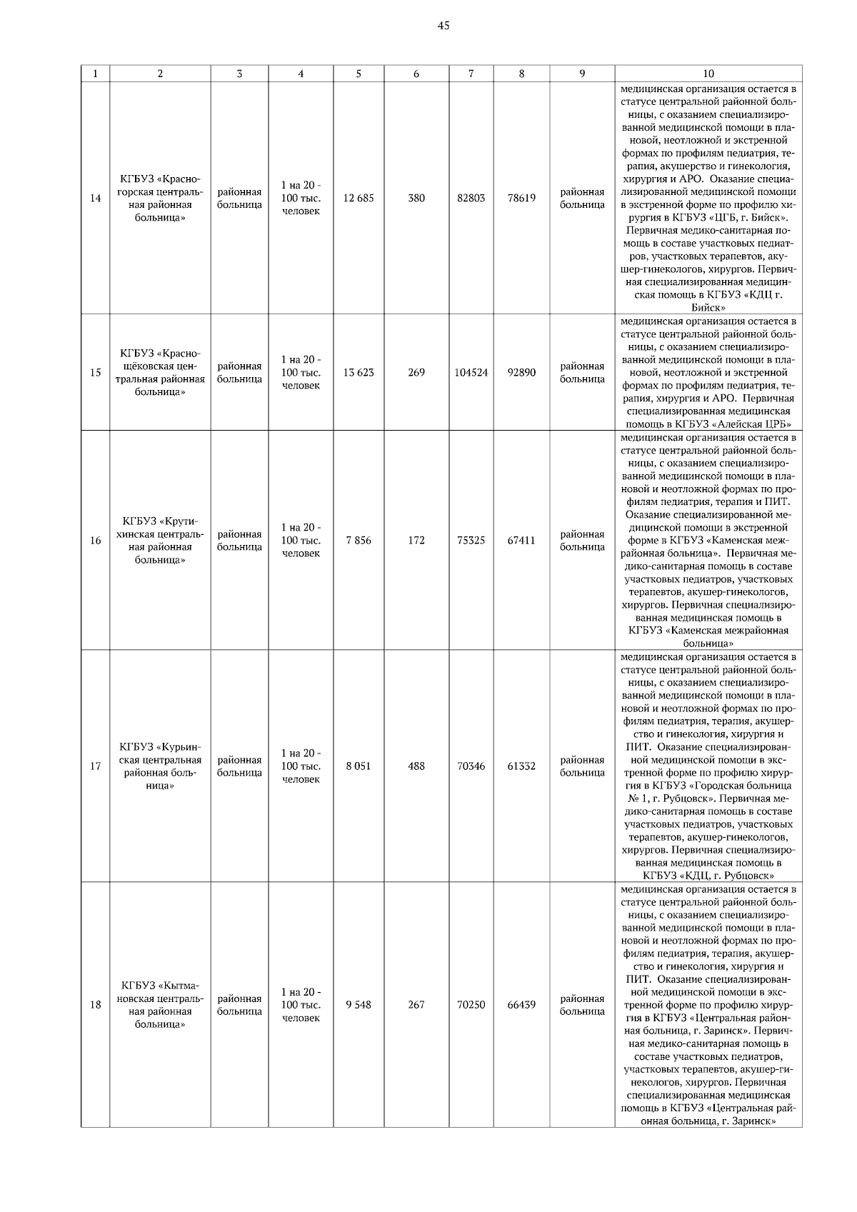 Увеличить