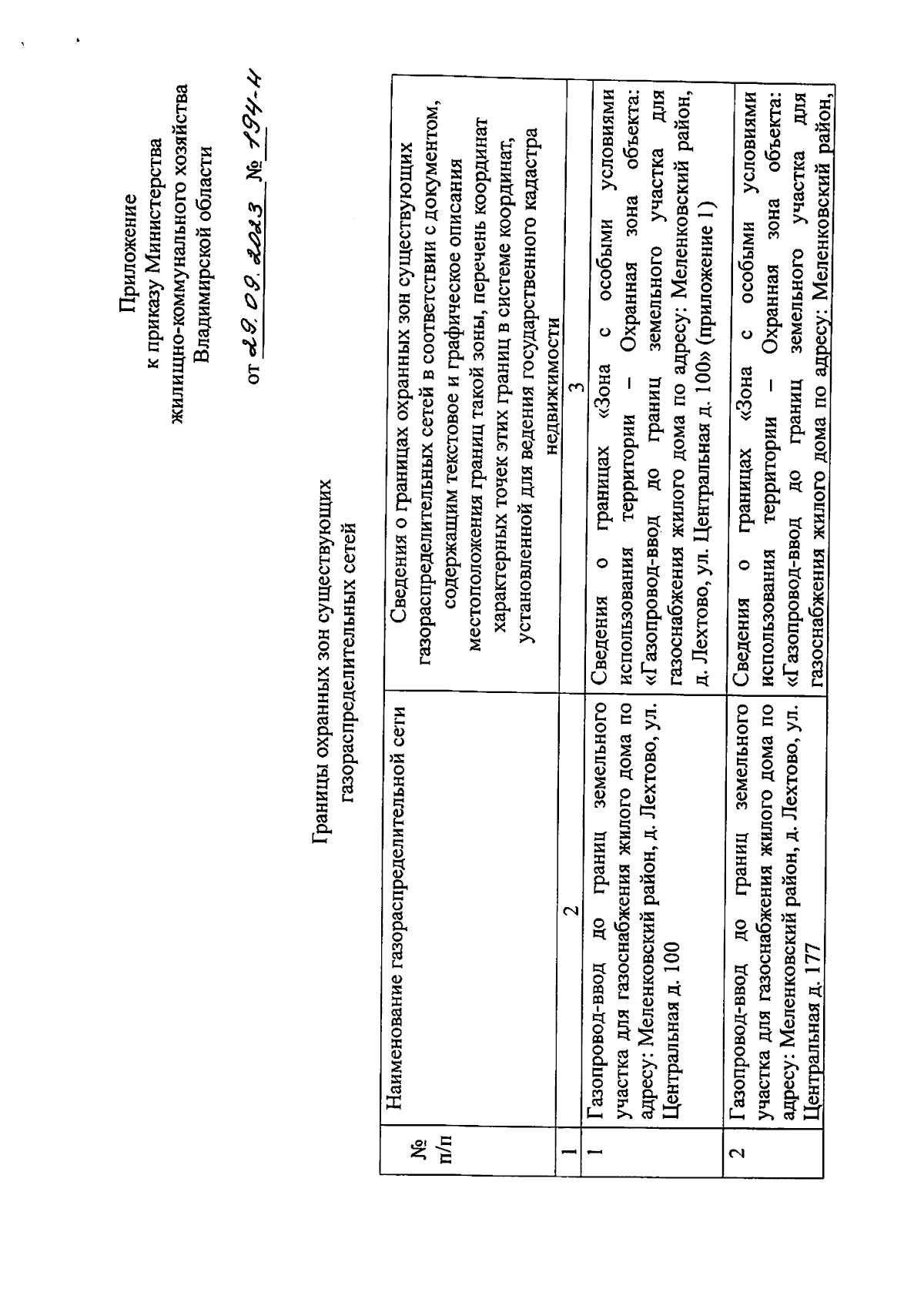 Приказ Министерства жилищно-коммунального хозяйства Владимирской области от  29.09.2023 № 194-н ∙ Официальное опубликование правовых актов