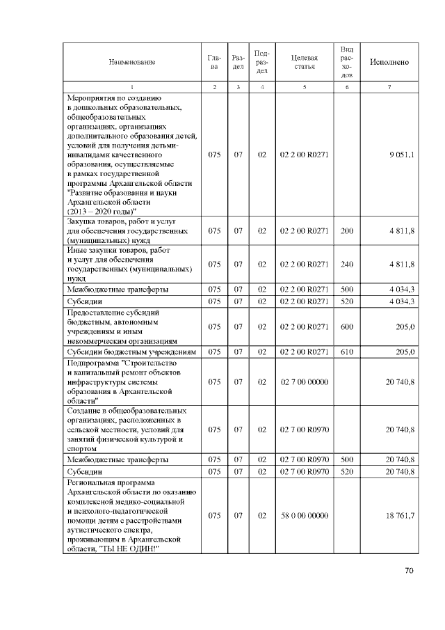 Увеличить