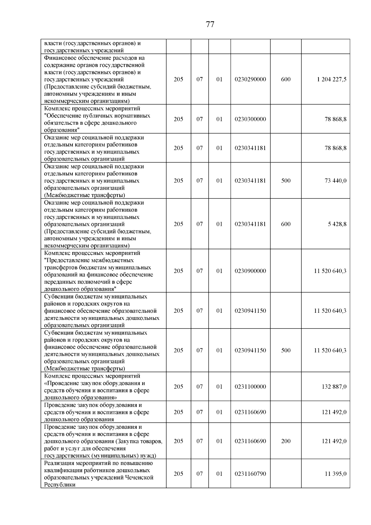 Увеличить