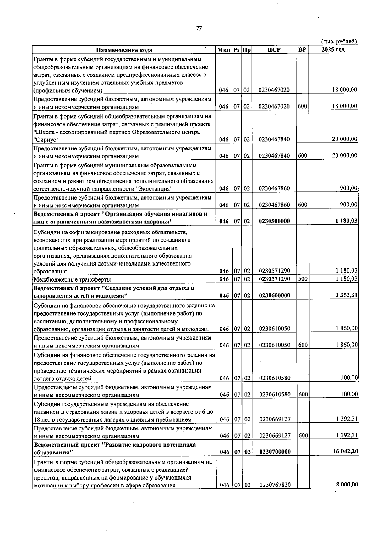 Увеличить