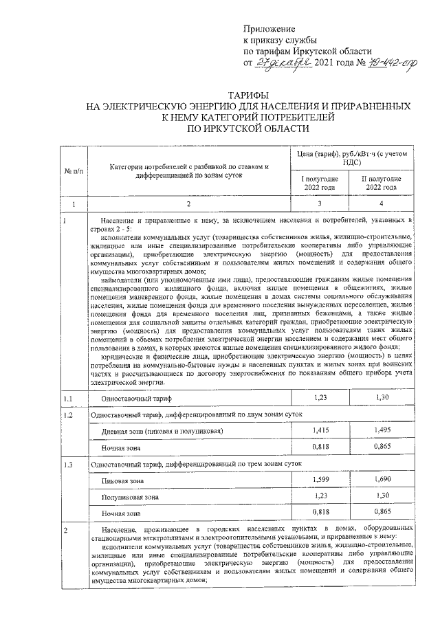 Приказ Службы По Тарифам Иркутской Области От 27.12.2021 № 79-442.