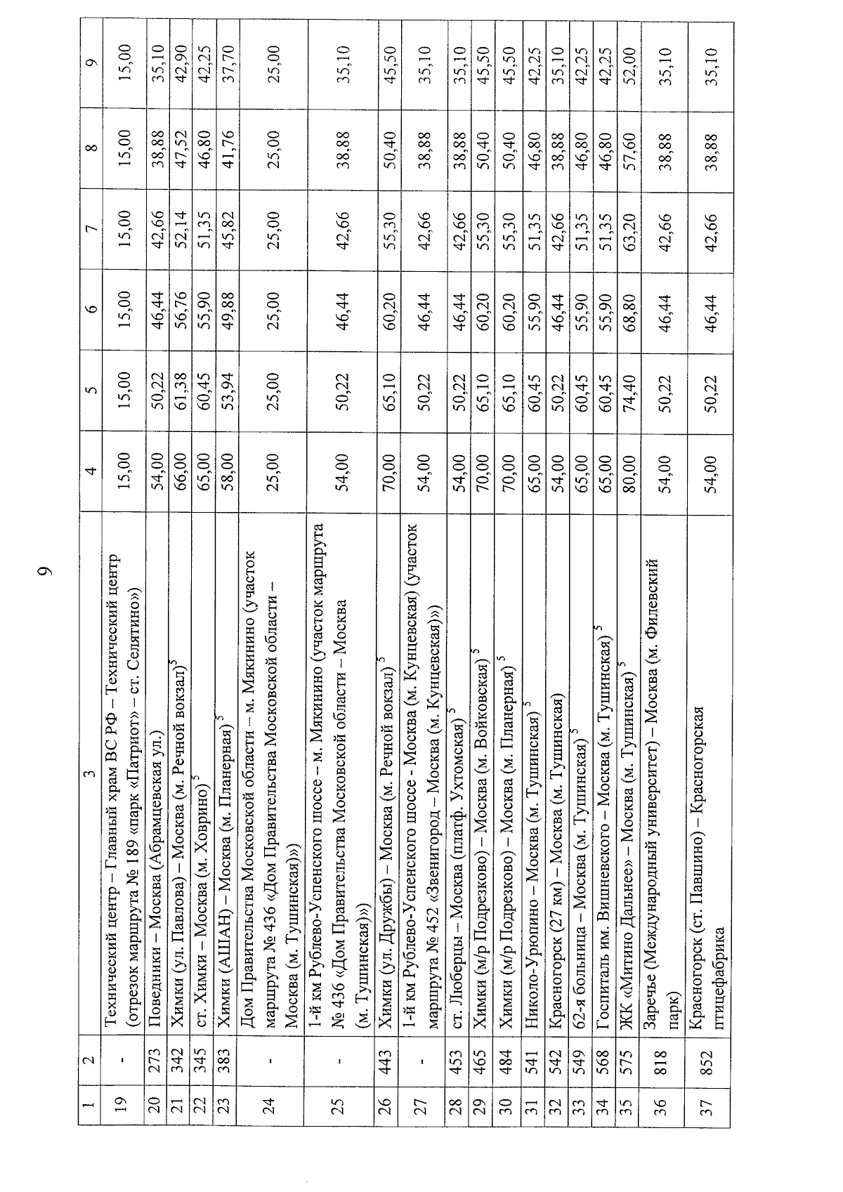 Постановление Правительства Московской области от 17.05.2024 № 458-ПП ∙  Официальное опубликование правовых актов