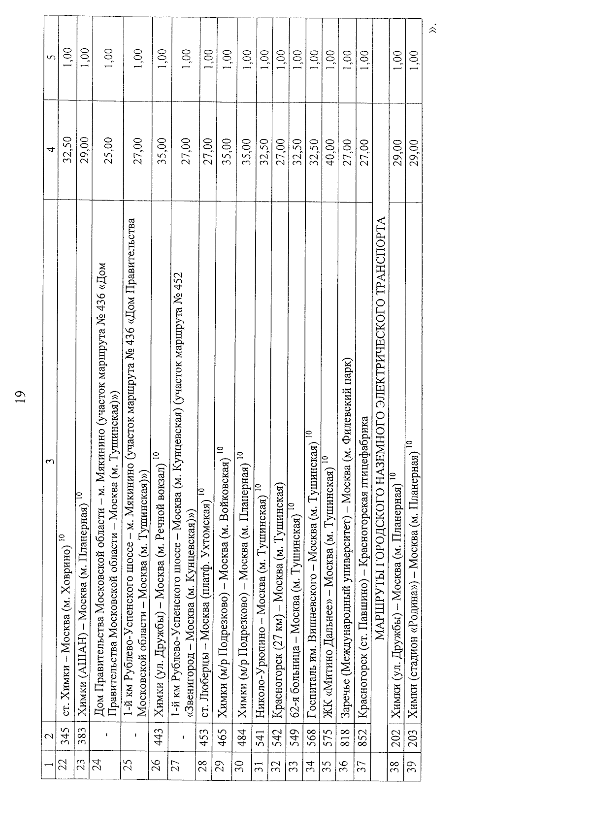 Постановление Правительства Московской области от 17.05.2024 № 458-ПП ∙  Официальное опубликование правовых актов