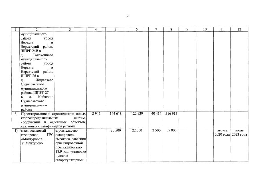 План газификации костромской области