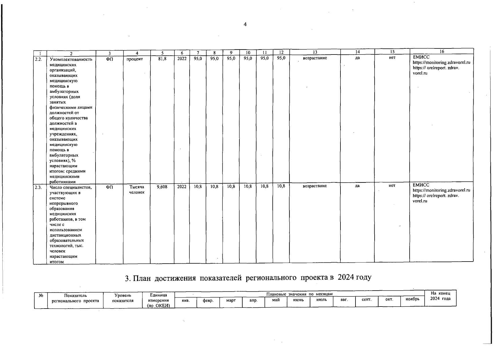 Увеличить