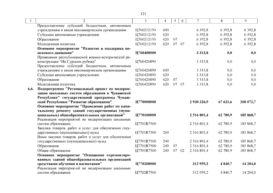 Увеличить