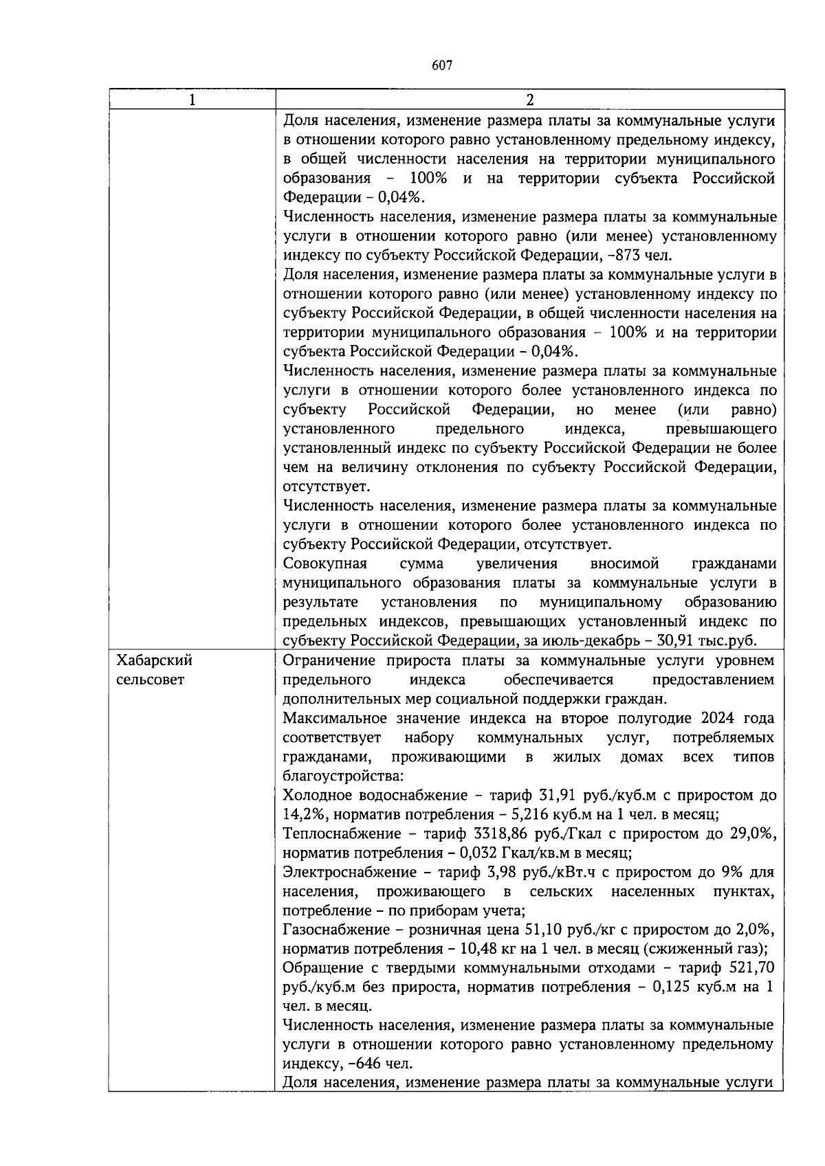 Указ Губернатора Алтайского края от 14.12.2023 № 209 ∙ Официальное  опубликование правовых актов