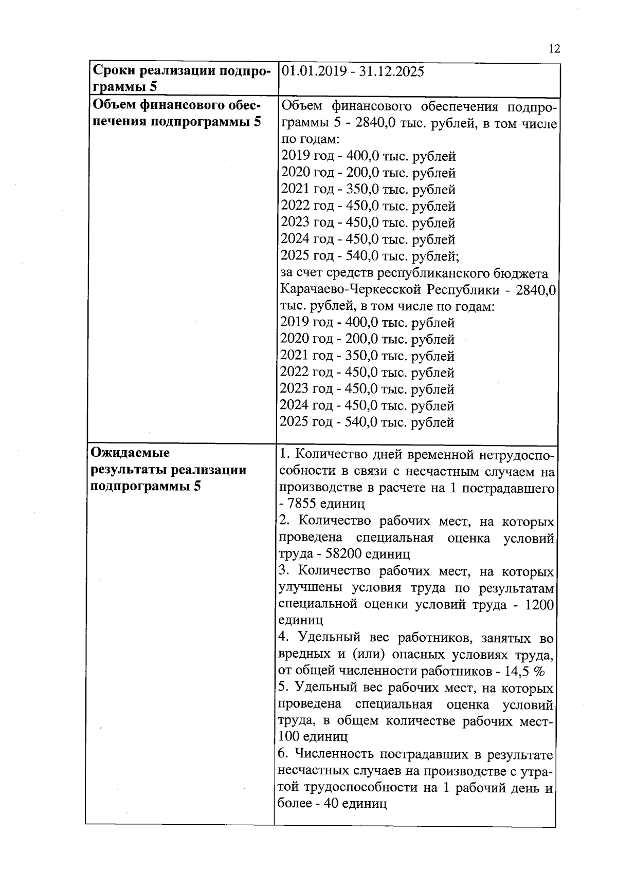 Постановление Правительства Карачаево-Черкесской Республики от 25.08.2023 №  237 ∙ Официальное опубликование правовых актов