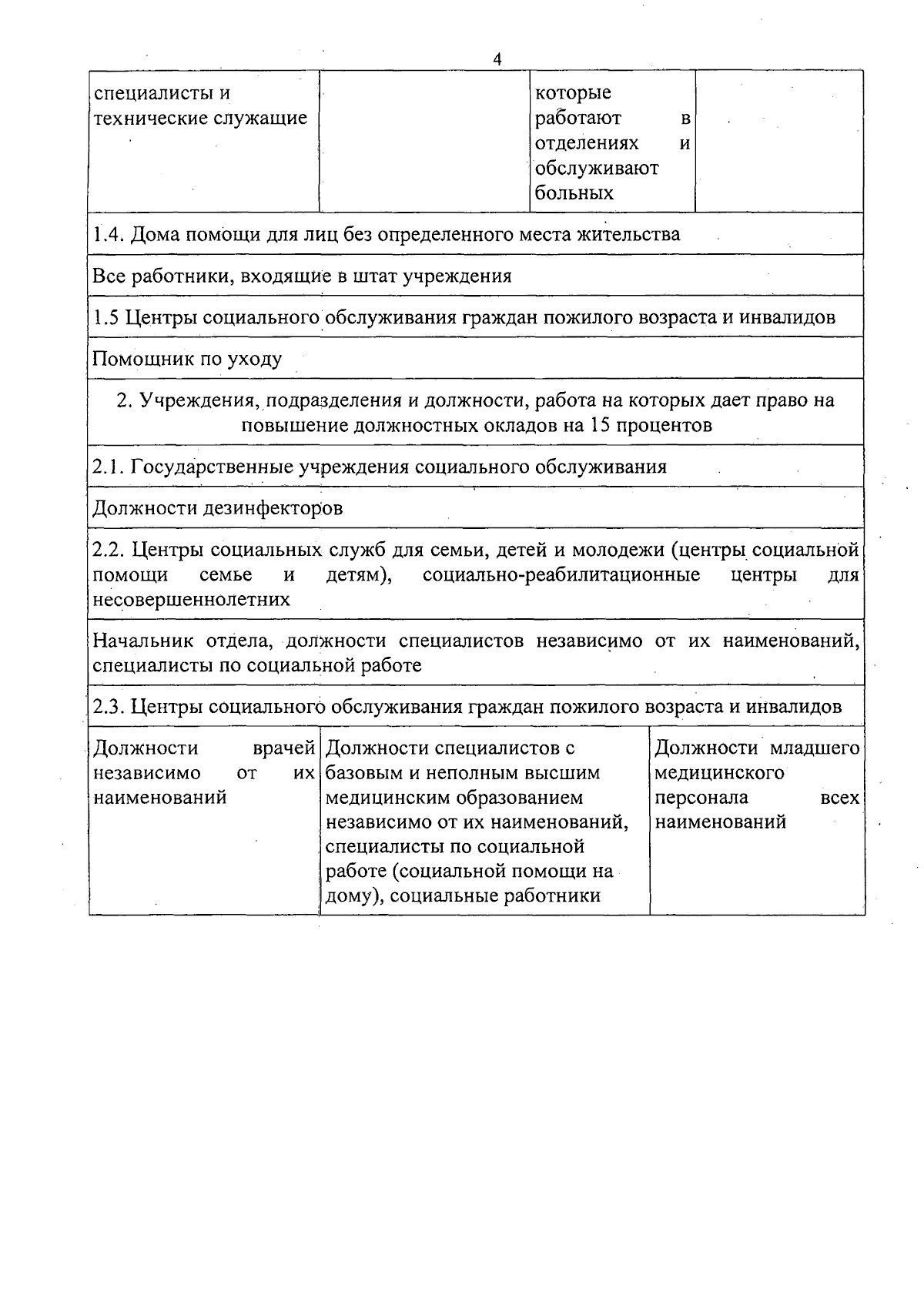 Постановление Совета министров Республики Крым от 29.09.2023 № 715 ∙  Официальное опубликование правовых актов