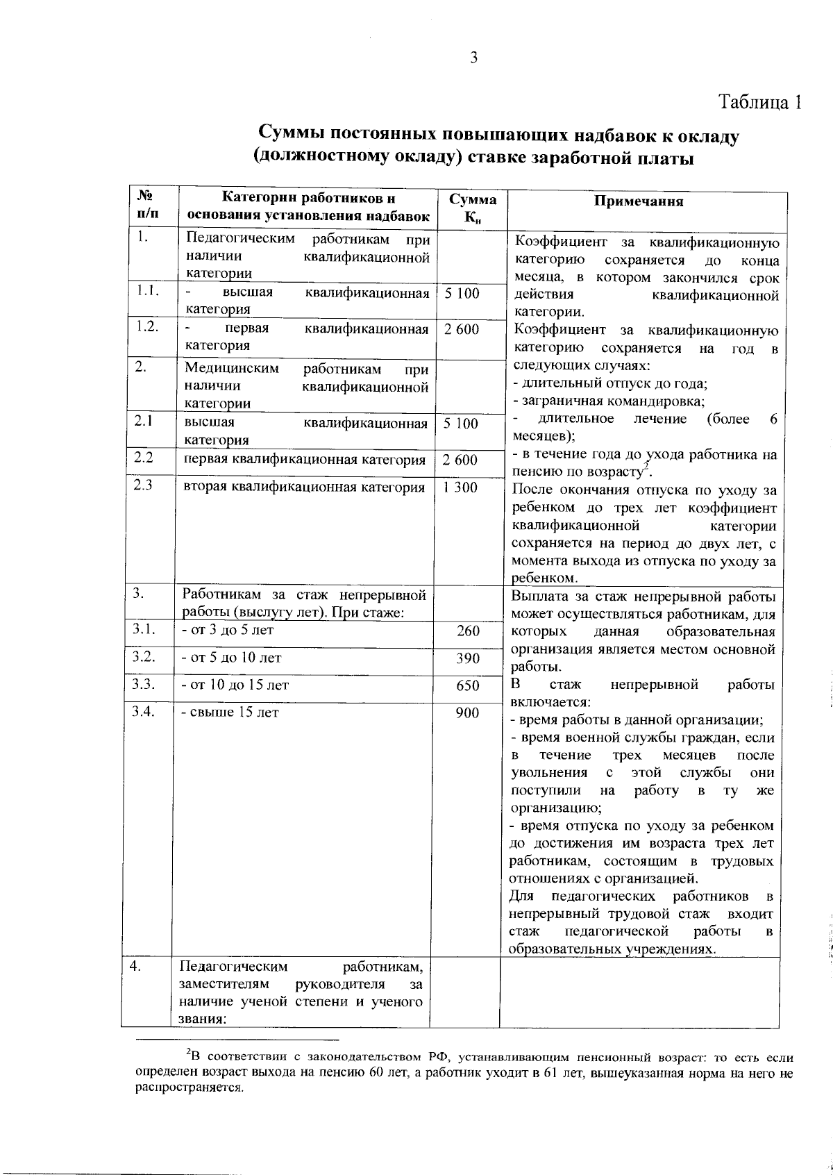 Приказ министерства образования Воронежской области от 27.12.2023 № 1760 ∙  Официальное опубликование правовых актов