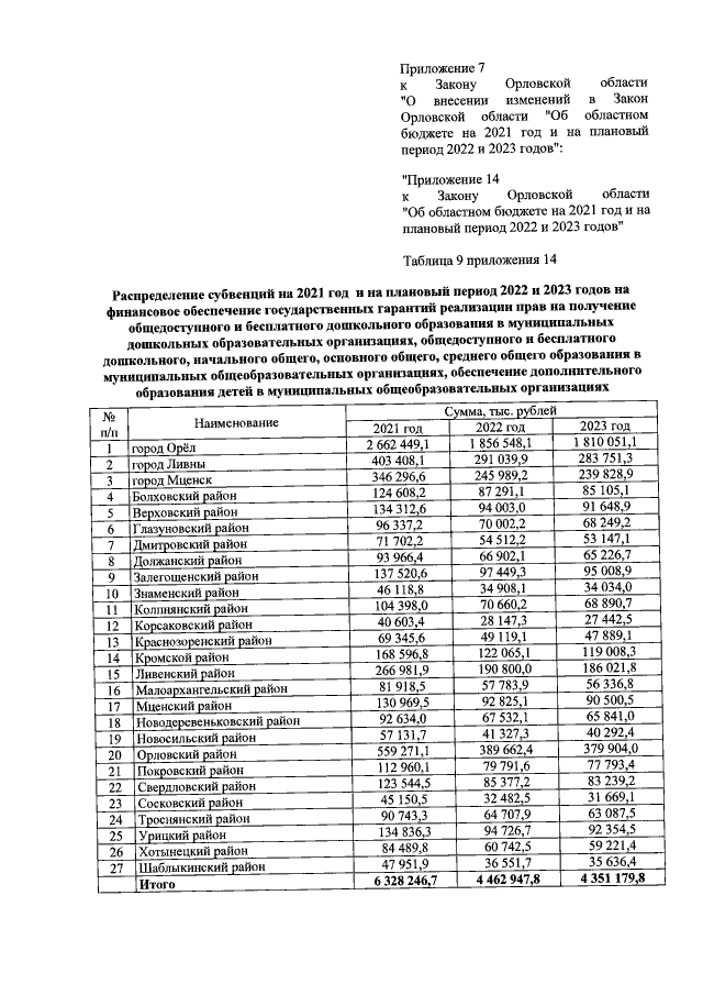 Увеличить
