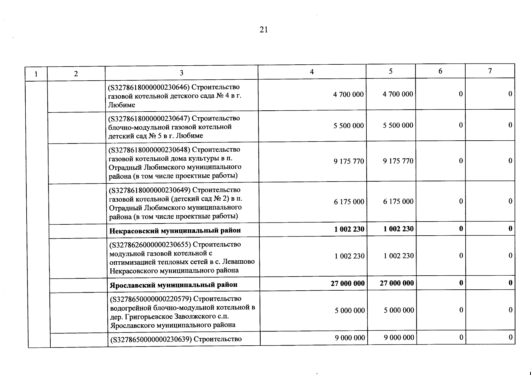 Приказ министерства экономического развития Ярославской области от  31.01.2024 № 1-аип ∙ Официальное опубликование правовых актов