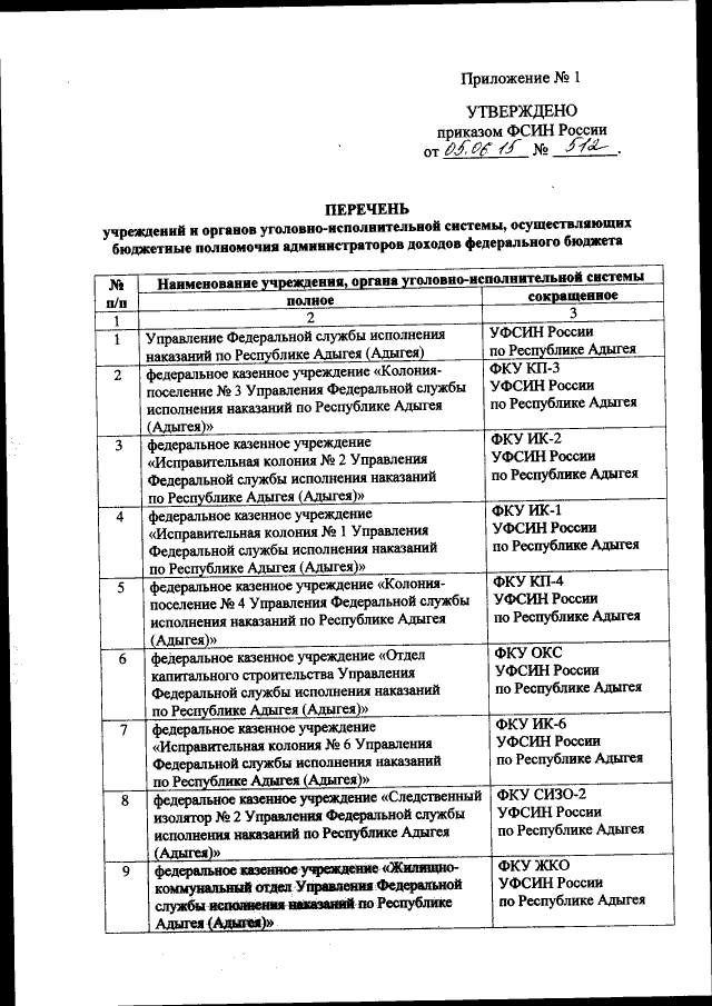 Приказ Федеральной Службы Исполнения Наказаний От 05.06.2015 № 512.