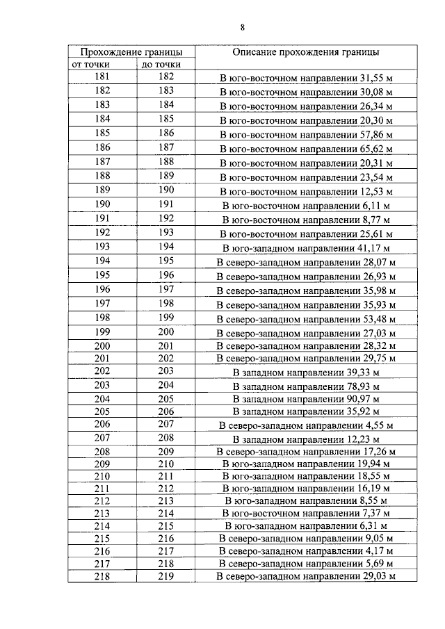 Приказ 185 186