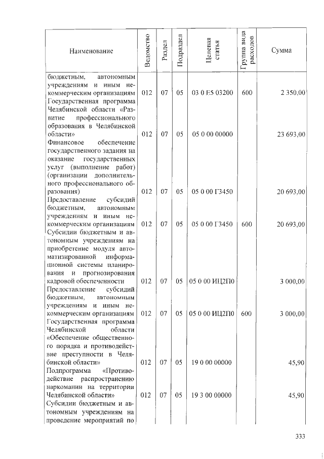 Увеличить