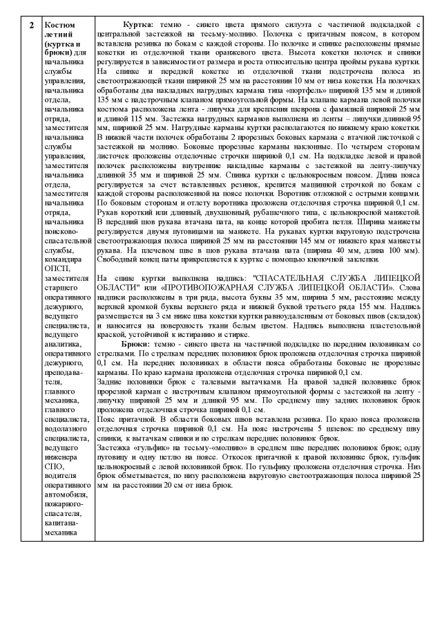 Приказ Управления Административных Органов Липецкой Области От.