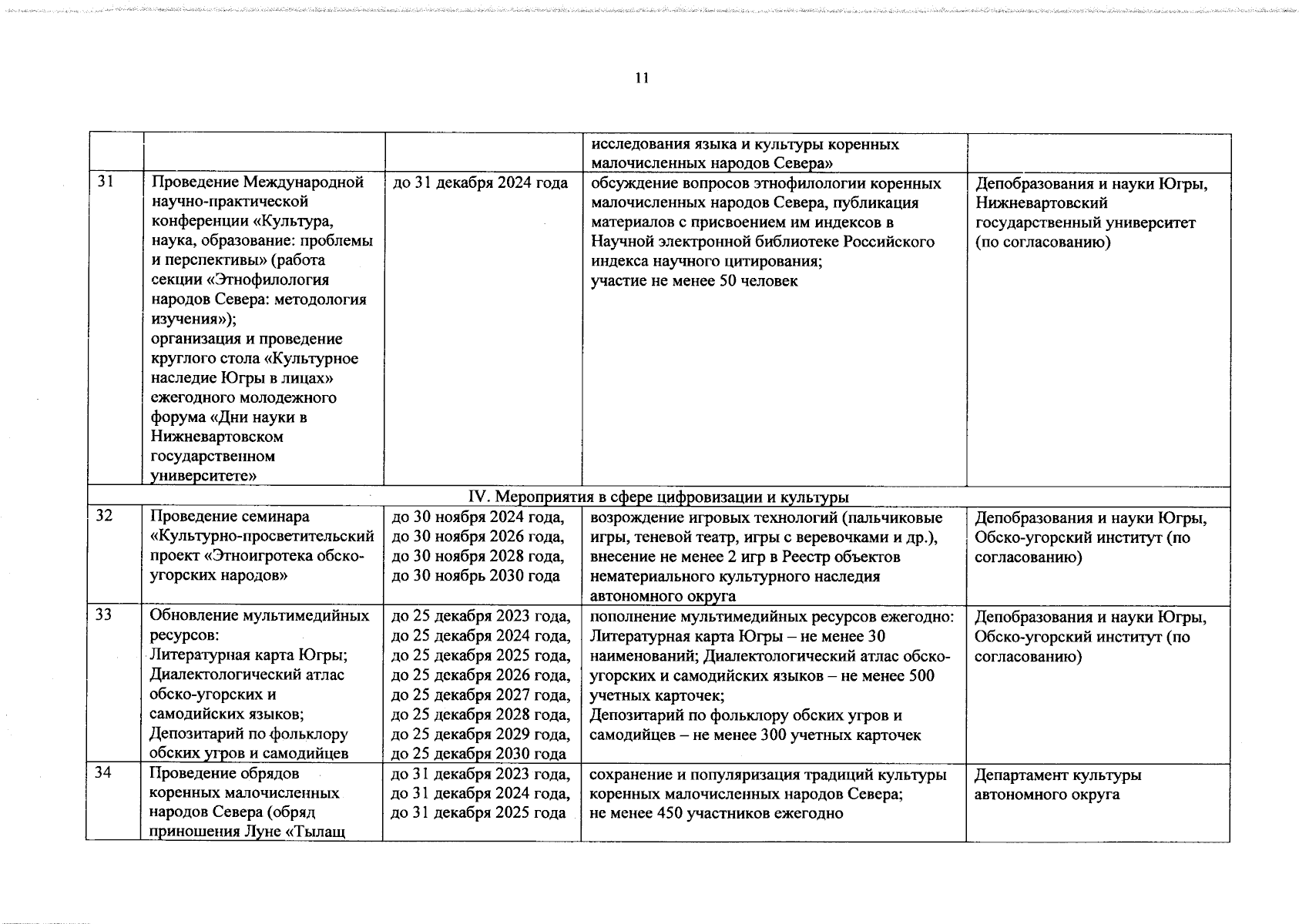 Постановление Правительства Ханты-Мансийского автономного округа - Югры от  15.09.2023 № 453-п ∙ Официальное опубликование правовых актов