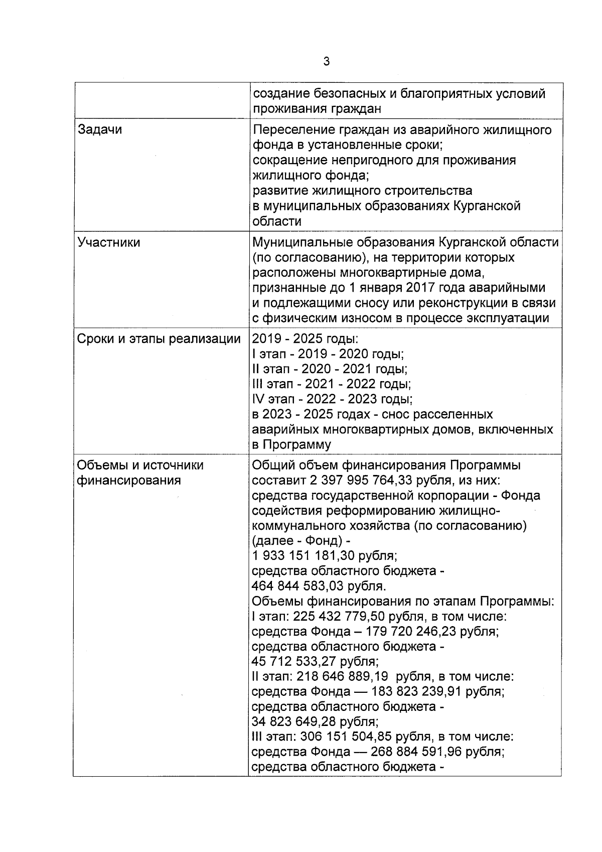 Постановление Правительства Курганской области от 31.08.2023 № 254 ∙  Официальное опубликование правовых актов