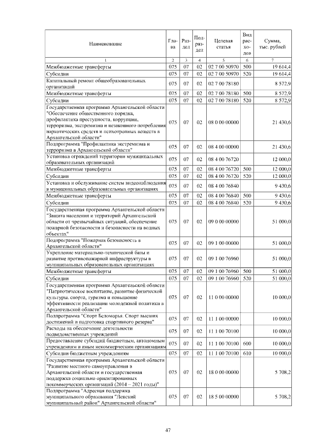 Увеличить