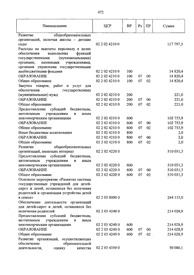 Увеличить