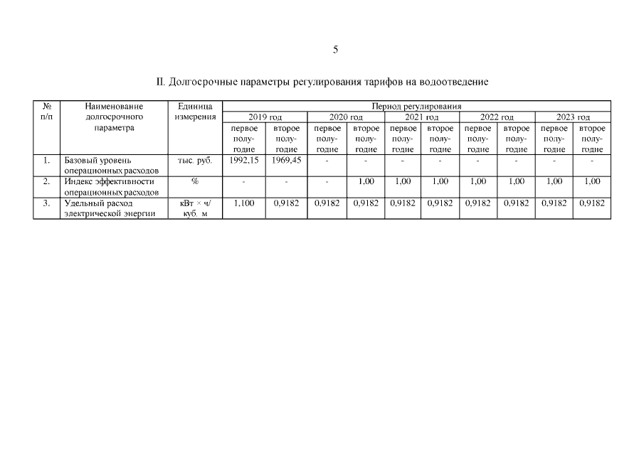 Образец заполнения баланса водопотребления и водоотведения мосводоканал