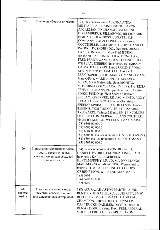 Приказ Министерства Промышленности И Торговли Российской Федерации.